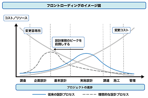 石井設計グループのBIMへの取り組み